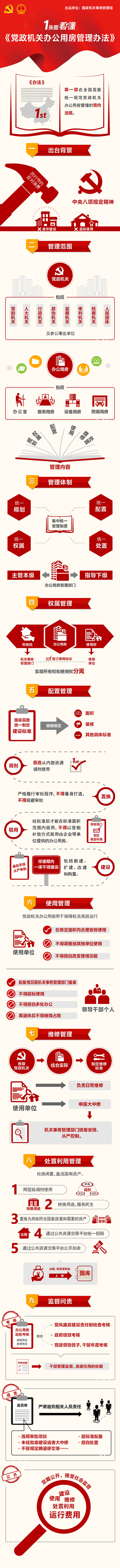 一張圖看懂《黨政機關(guān)辦公用房管理辦法》.jpg